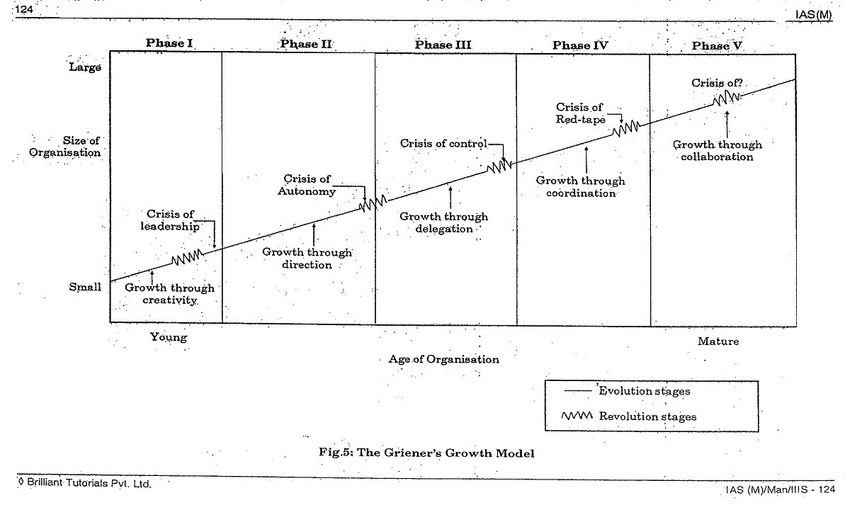 management-optional-brilliant-tutorials
