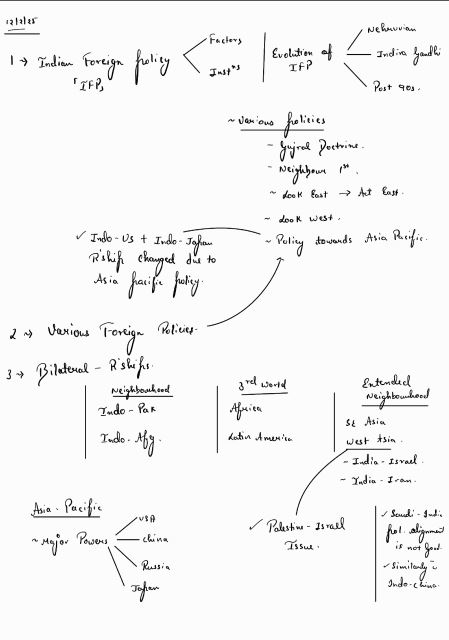 piyush-chaubey-sir-political-science-and-international-relations-class-notes-english-medium-2025