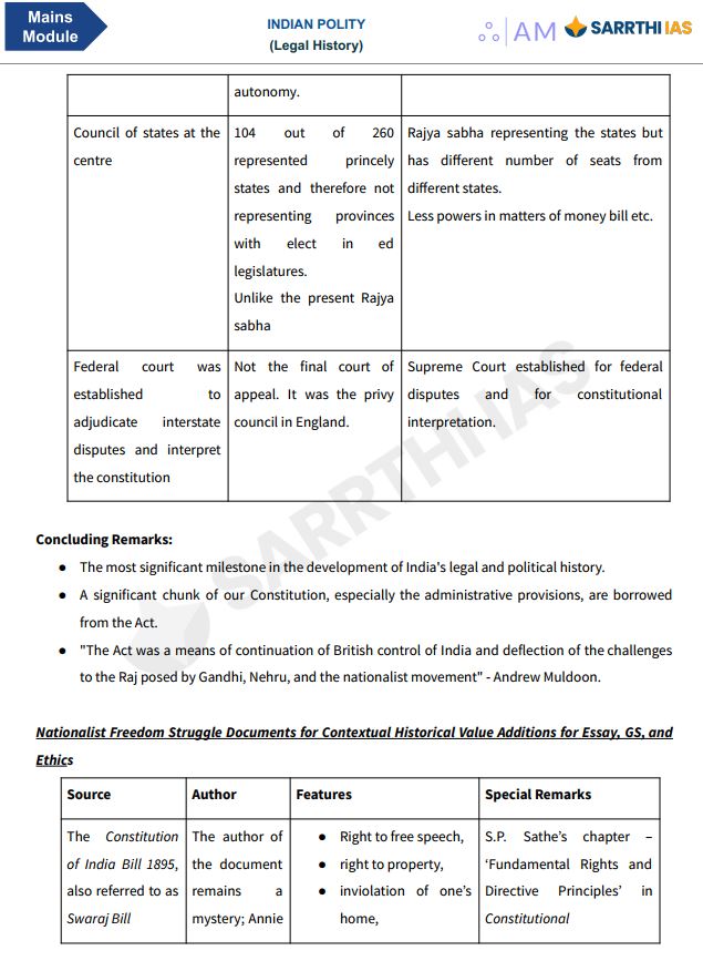 sarrathi-ias-gs-1-mains-module-indian-polity-english-medium-2025-26