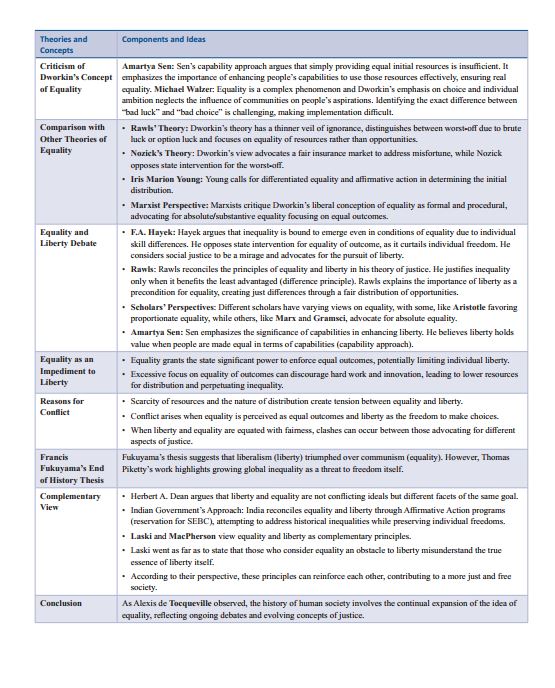 study-iq-psir-short-notes-by-shashank-tyagi-sir-paper-1-and-2-english-medium-2026