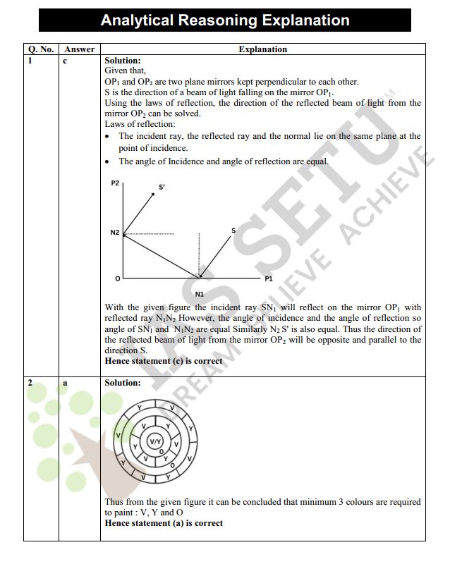 ias-setu-csat-formulae-and-pyq-s-english-medium-2025-26