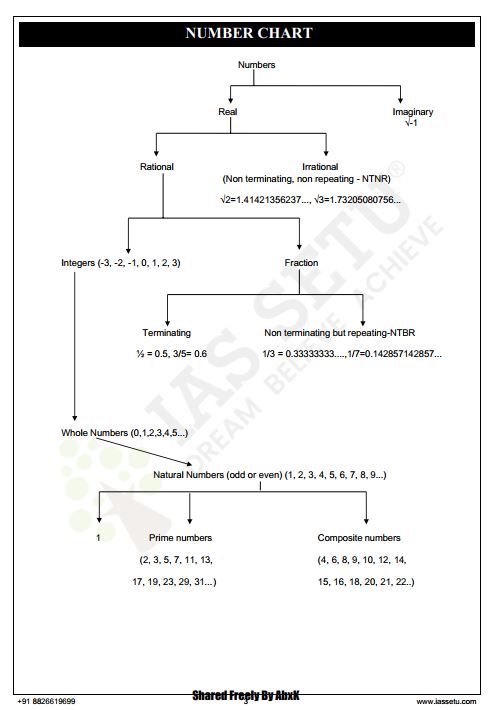 ias-setu-csat-foundation-notes-by-amit-sir-english-medium-2026