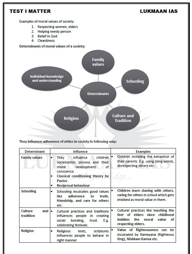 lukmaan-ias-ethics-test-series-2020-1-to-7