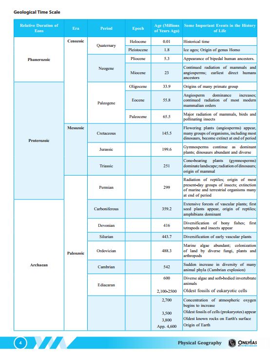 pw-only-ias-udaan-upsc-prelims-english-medium-2025-26
