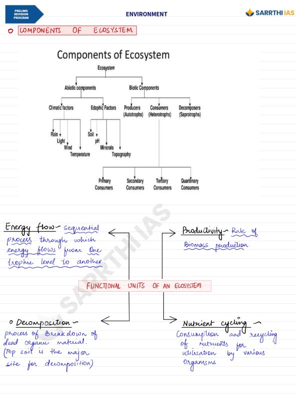sarrathi-ias-environment-class-notes-prelims-revision-programme-english-medium-2025