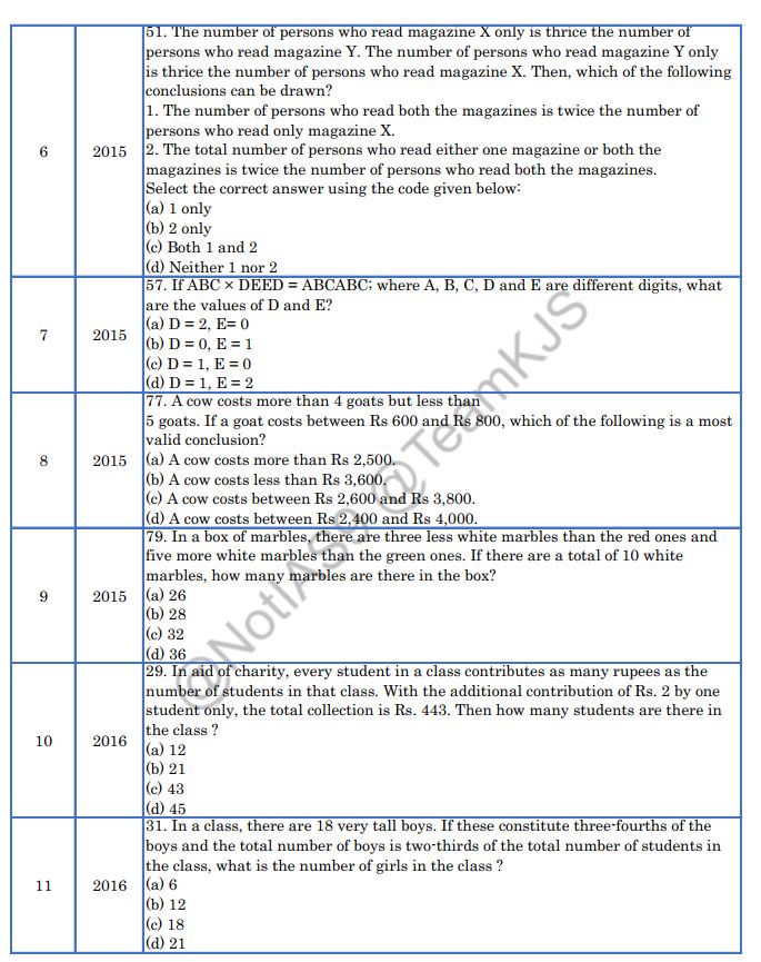 upsc-civil-services-examination--csat--prelims-previous-year-paper-analysis-2015--2023