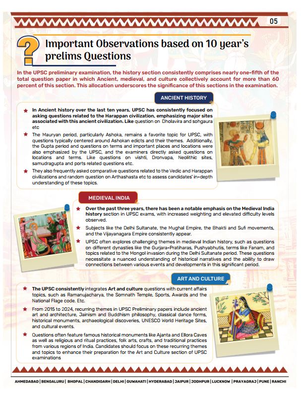 vision-ias-10-years-pyq-trend-analysis-gs-prelimes-2015-to-2024-ancient-history-medieval-history-english-medium