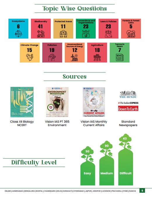 vision-ias-10-years-pyq-trend-analysis-gs-prelimes-2015-to-2024-environment-english--medium