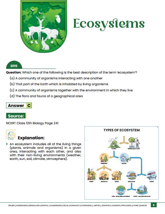 vision-ias-10-years-pyq-trend-analysis-gs-prelimes-2015-to-2024-environment-english--medium