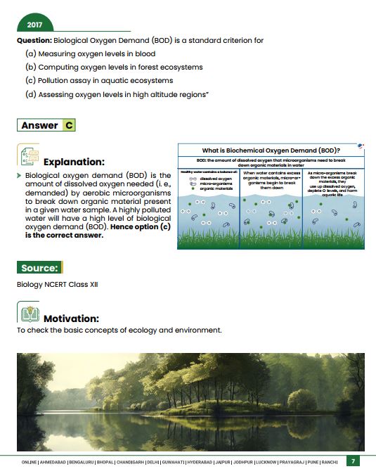 vision-ias-10-years-pyq-trend-analysis-gs-prelimes-2015-to-2024-environment-english--medium