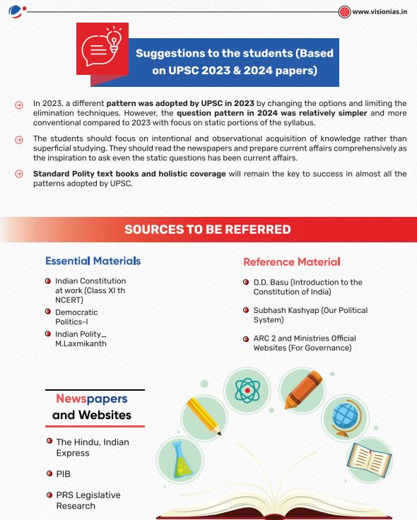 vision-ias-10-years-pyq-trend-analysis-gs-prelimes-2015-to-2024-indian-polity-and-governance-english-medium