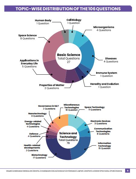 vision-ias-10-years-pyq-trend-analysis-gs-prelimes-2015-to-2024-science-and-technology