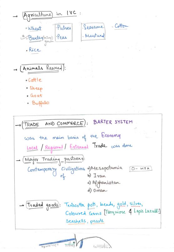 vision-ias-general-studies-class-notes-english-medium-2023-24