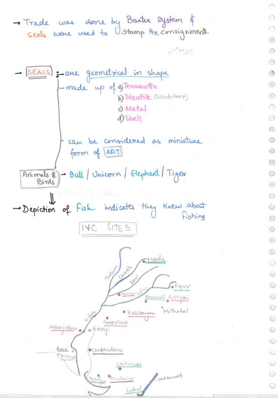 vision-ias-general-studies-class-notes-english-medium-2023-24