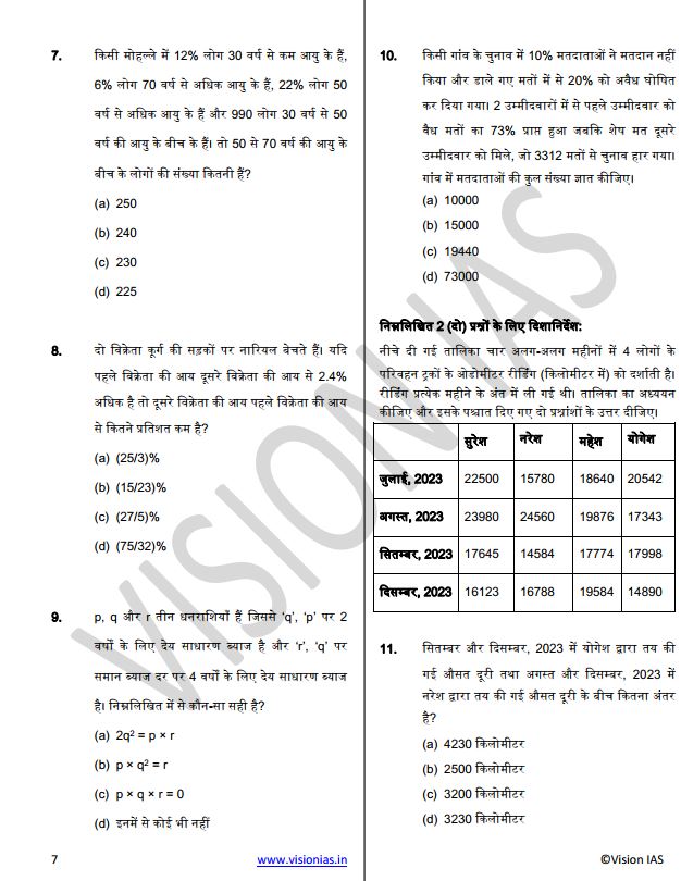 vision-ias-general-studies-prelimes-csat-test-1-to-5-hindi-medium-2025-26