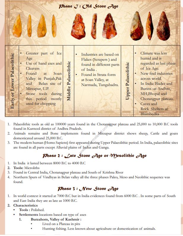 vision-ias-qucik-revision-module--upcs-prelims-ancient-mediaval-art--culture-2024-25