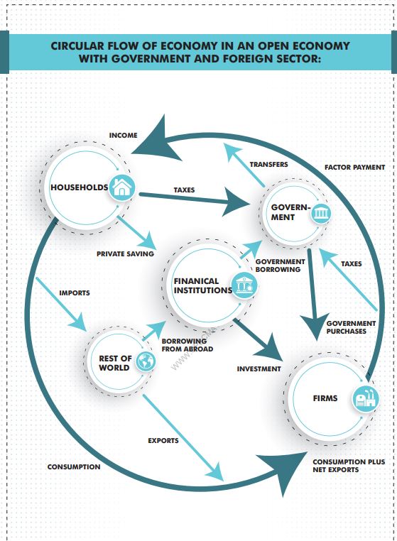 vision-ias-qucik-revision-module-upcs-prelims-economy--2024-25