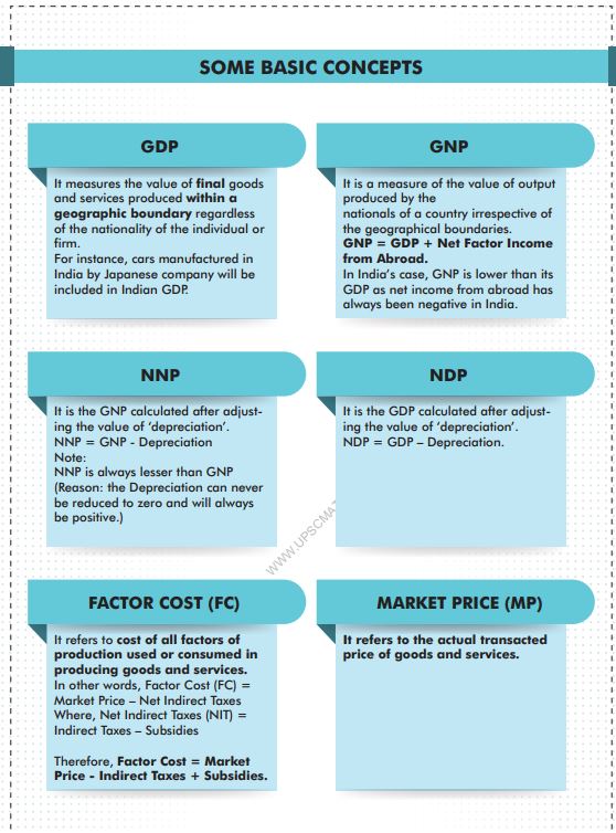 vision-ias-qucik-revision-module-upcs-prelims-economy--2024-25