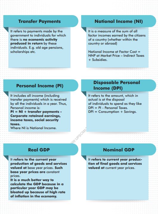 vision-ias-qucik-revision-module-upcs-prelims-economy--2024-25
