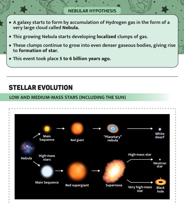 vision-ias-qucik-revision-module-upcs-prelims-geography--2024-25
