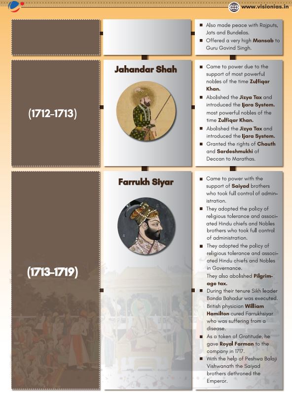 vision-ias-qucik-revision-module-upcs-prelims-modern-india--2024-25