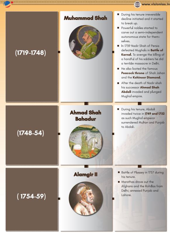 vision-ias-qucik-revision-module-upcs-prelims-modern-india--2024-25