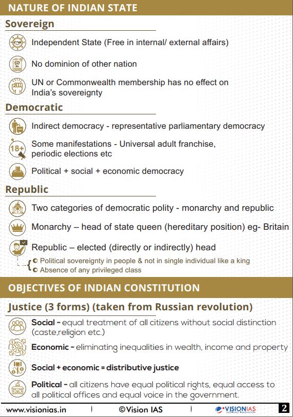 vision-ias-qucik-revision-module-upcs-prelims-polity-2024-25