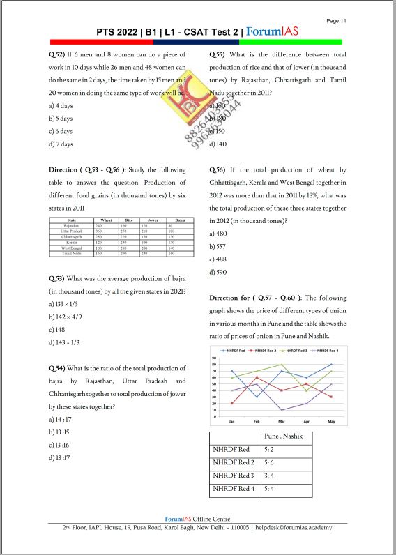 forum-ias-csat-test-1-to-6-english-medium-2022