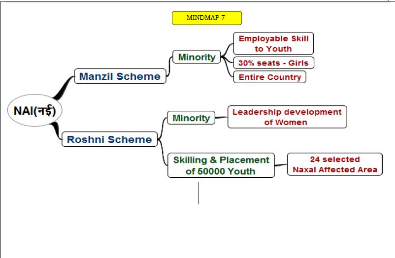 govt-schemes-compilation