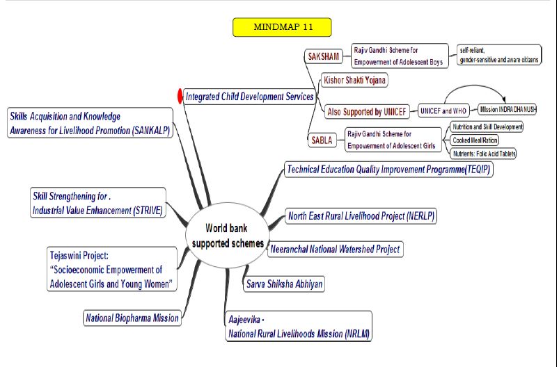 govt-schemes-compilation