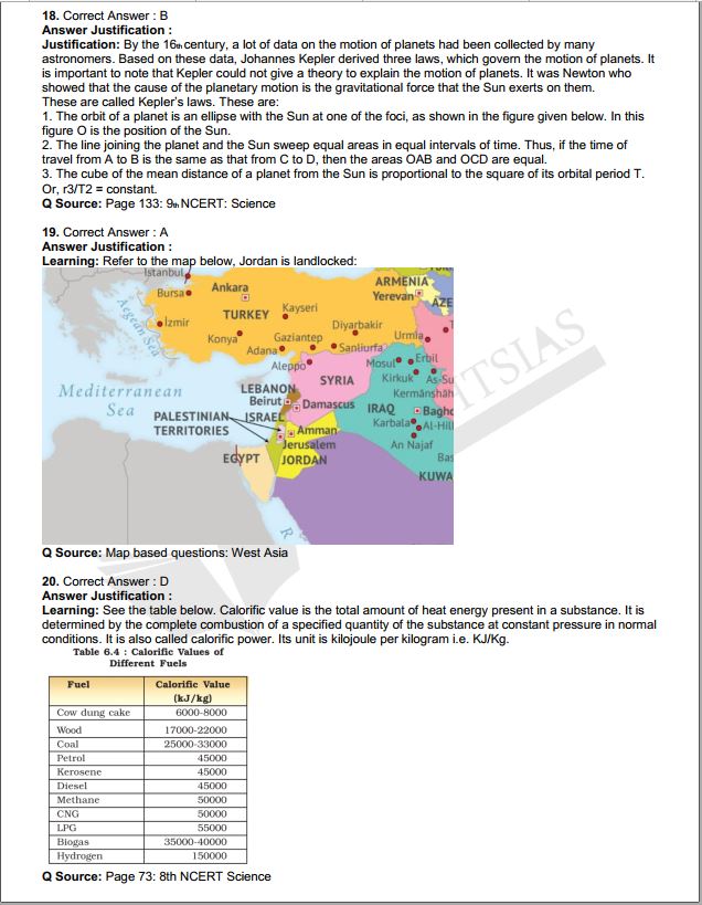 insight-ias-ncert-test-series-1-to-5-english-medium-2022