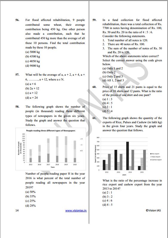 vision-ias-csat-test-series-1-to-5-english-medium-2023