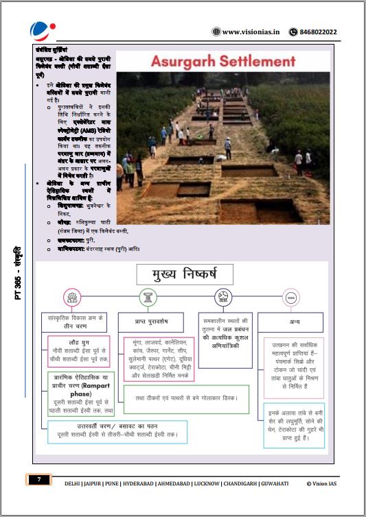 vision-ias-culture-pt-365-hindi-medium-2023