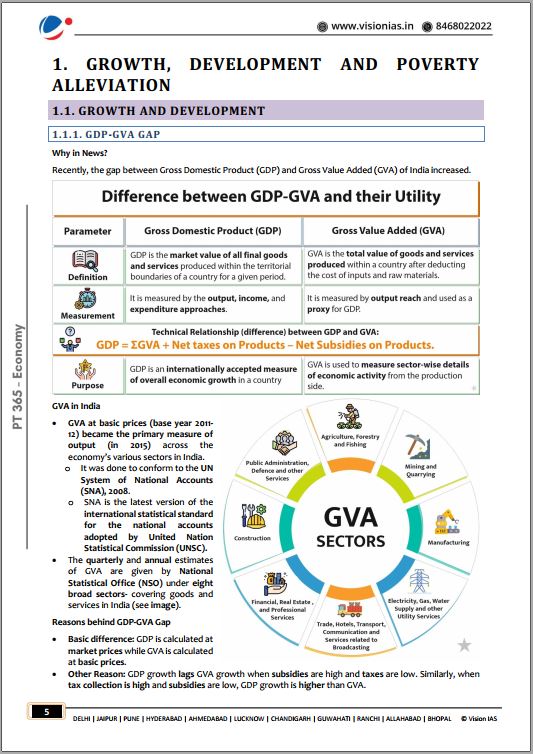 vision-ias-economy-pt-365-2023