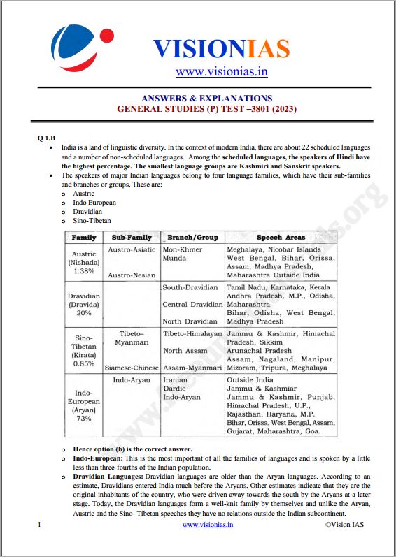 vision-ias-prelims-test-series-16-to-20-english-medium-2023