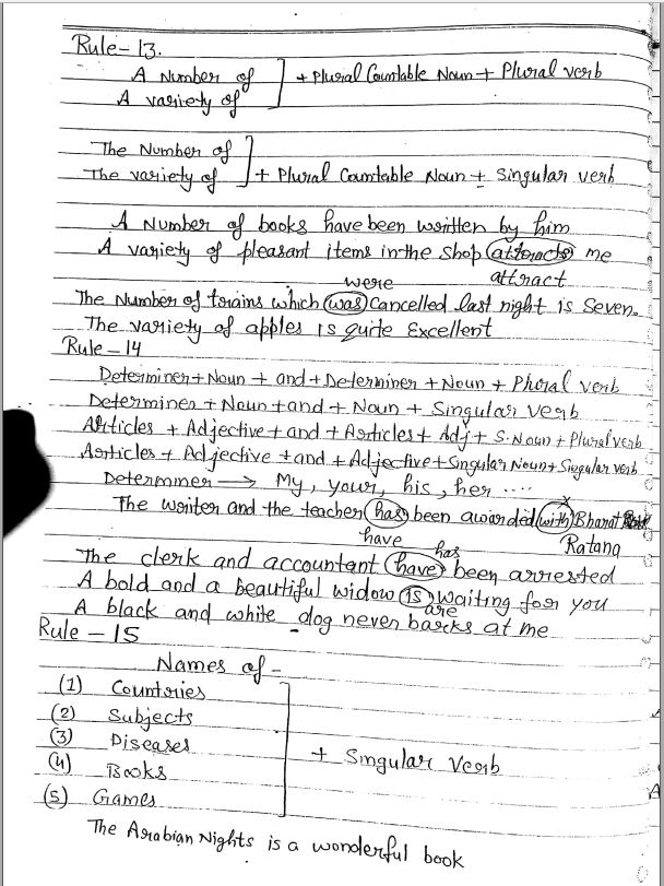 christopher-sir-english-class-notes-2021