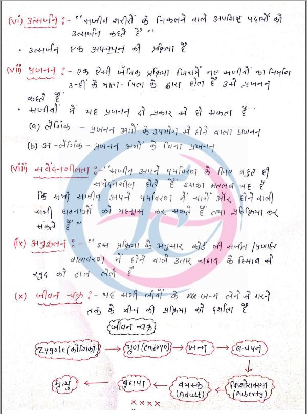 kajal-mam-biology-class-notes-hindi-medium-2021