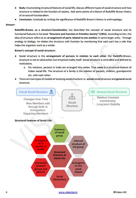 vision-ias-anthropology-optional-mains-1-to-4-test-english-medium-2025
