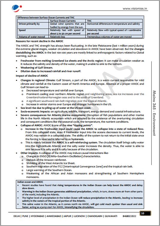 vision-ias-environment-mains-365-2021