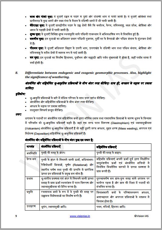 vision-ias-mains-test-series-1-to-10-hindi-medium-2023