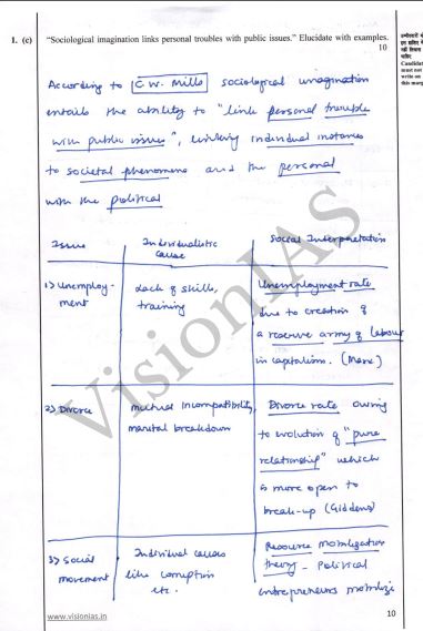 vision-ias-sociology-optional-topper-copy-english-medium-2026