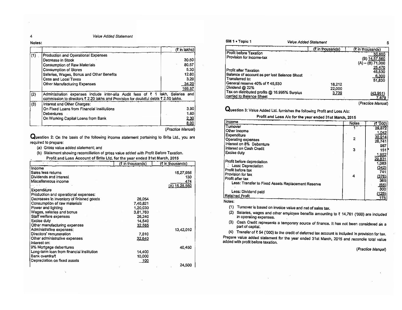 financial-reporting-ca-icwa-final-by-praveen-sharma