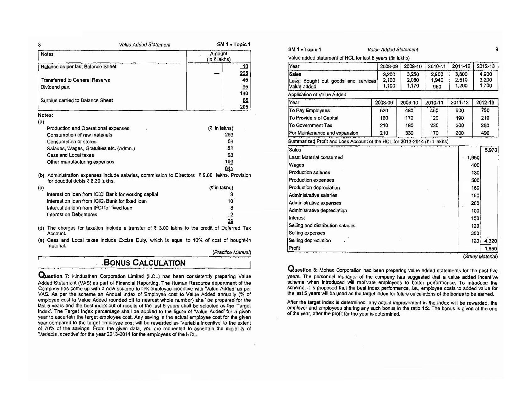 financial-reporting-ca-icwa-final-by-praveen-sharma