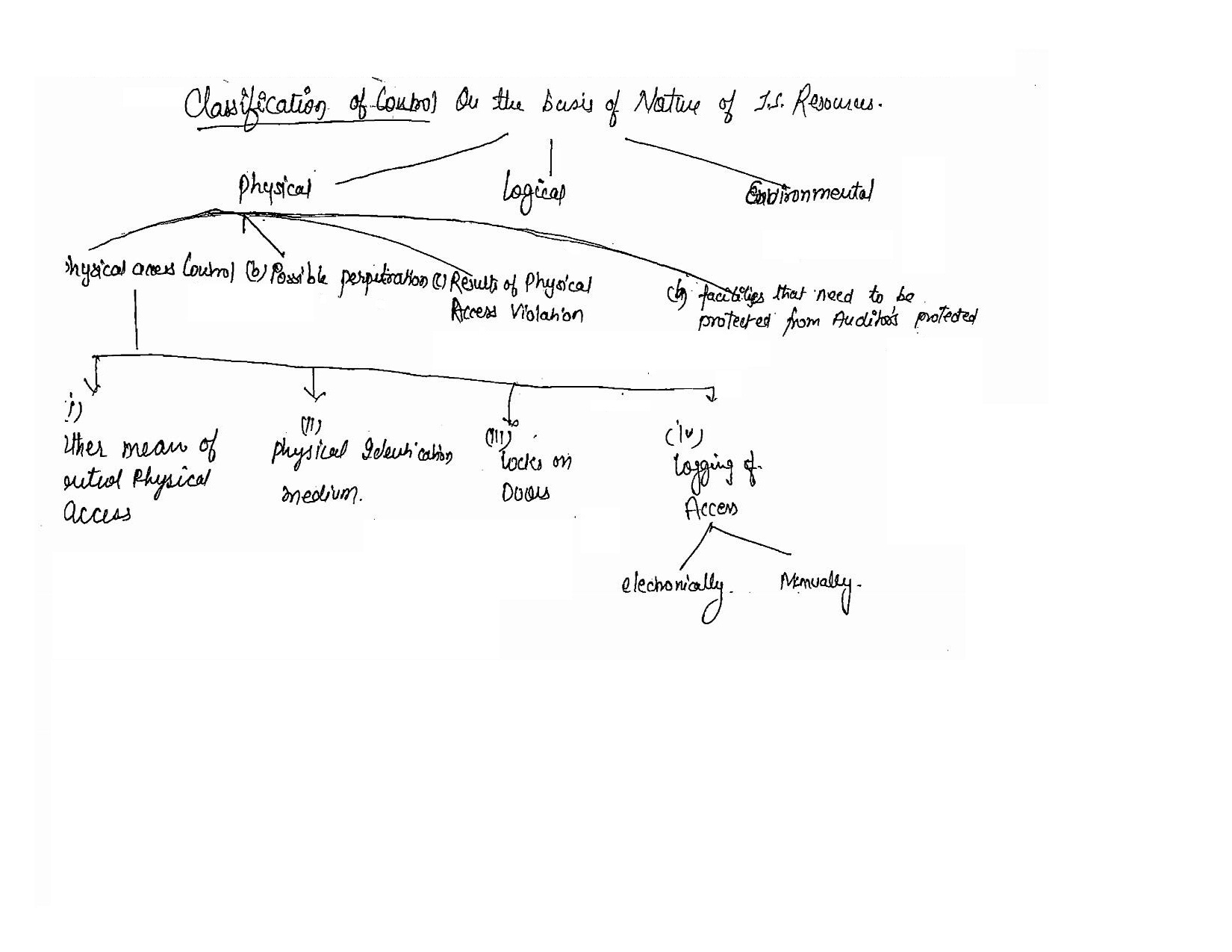 information-systems-control-and-audits-icwa-ca-final-sunil-sethi
