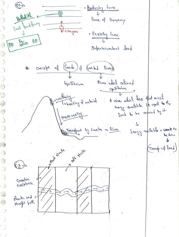 guidance-ias-geography-optional-500-questions-by-himanshu-sharma-class-notes-2023
