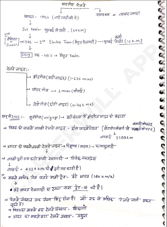 vivek-sir-indian-and-world-geography-hindi-medium-class-notes