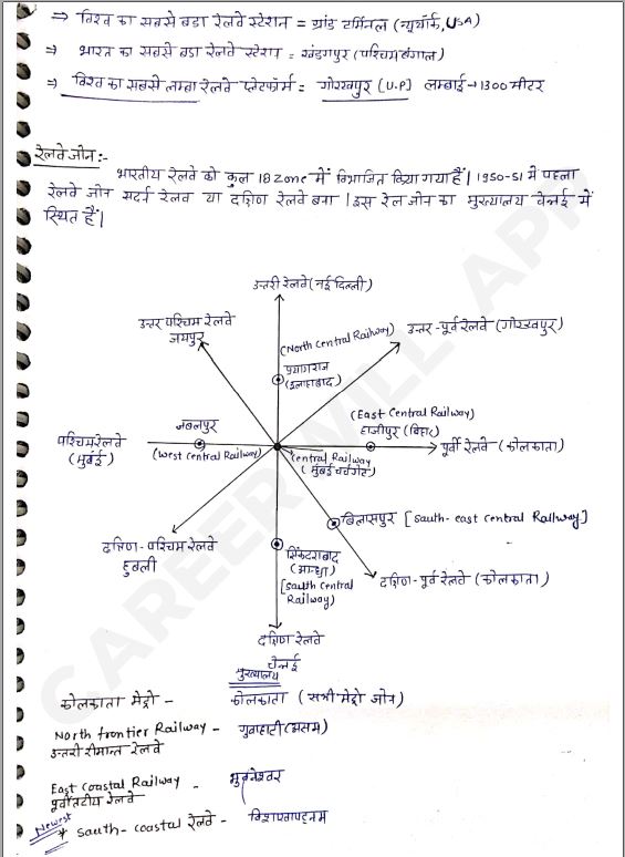 vivek-sir-indian-and-world-geography-hindi-medium-class-notes