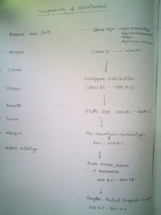 balyan-world-history-and-art-and-culture