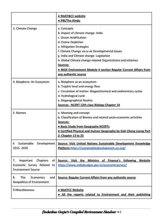 environment-and-ecology-by-sudarshan-gurjar-2024-25