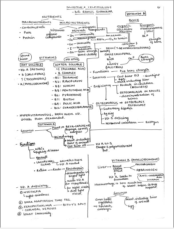 general-studies-vajiram-and-ravi-class-notes-2022